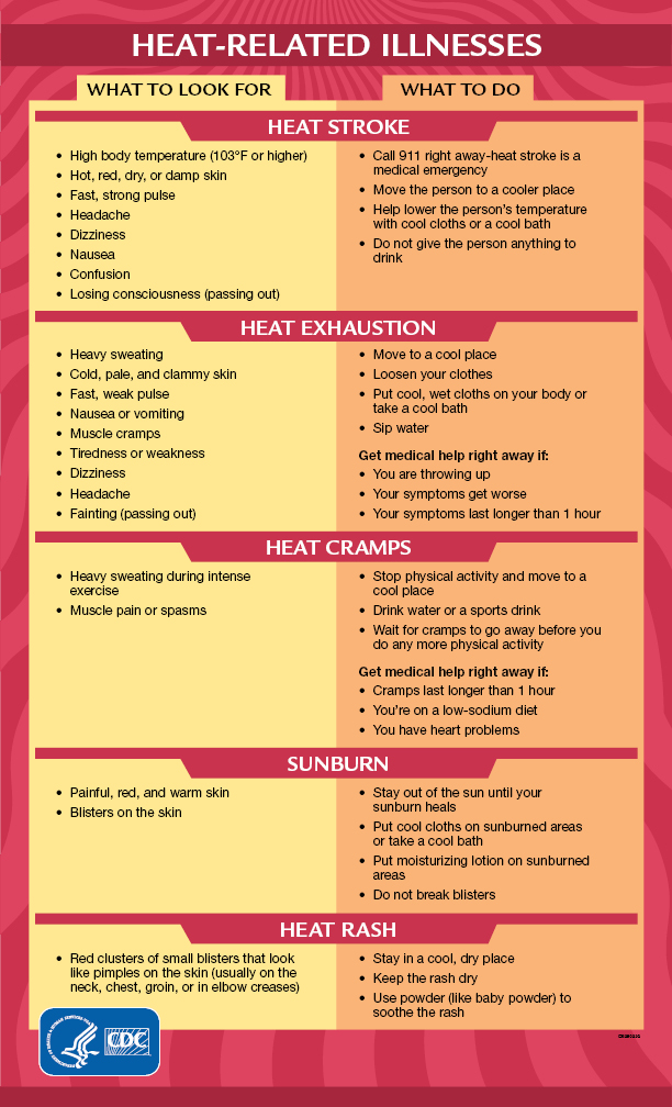 CDC extreme heat related illnesses infographic